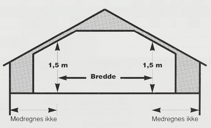 Arealberegning